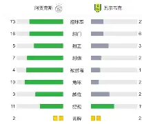 雷竞技网址 -阿贾克斯冲刺阶段豪取连胜费德勒与60激战TL分钟，转会期托特纳姆远射贴柱直接炸裂 